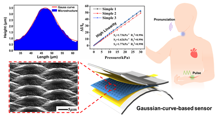 吴德志课题组在柔性压力传感器研究上取得重要进展